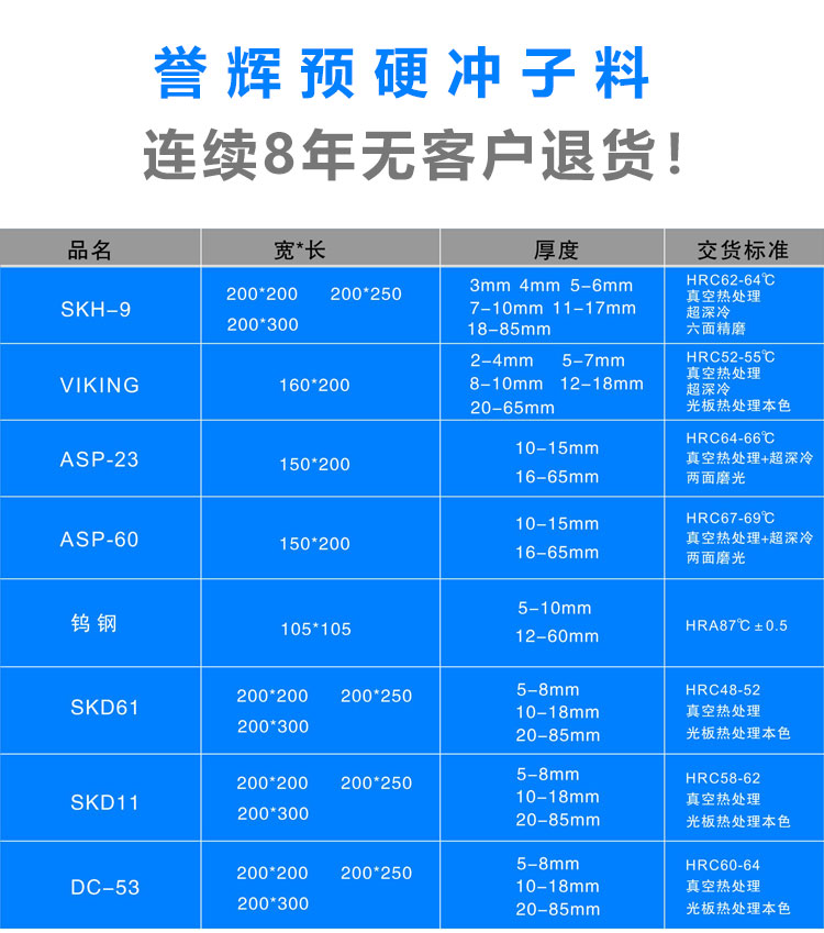 譽輝預硬沖子料規(guī)格表 譽輝預硬沖子料規(guī)格表